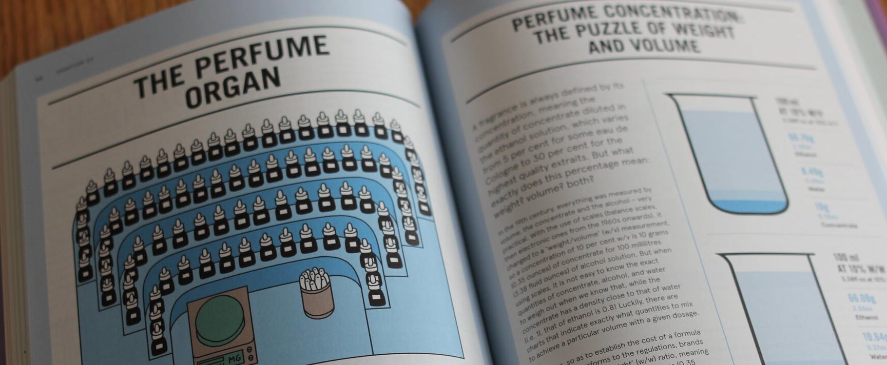 Parfum lesen: Meine Empfehlungen