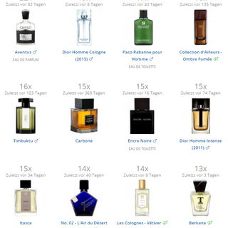 Statistik häufig getra...