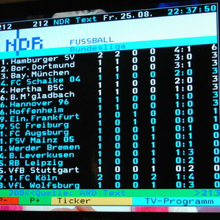 Wann war DAS denn ???...