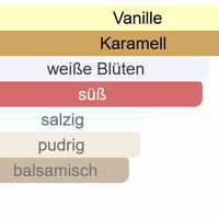 Varily
